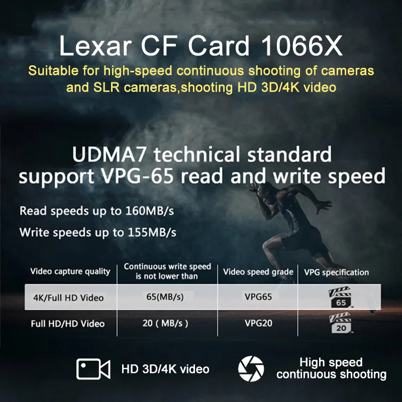 Компактная флеш карта Lexar UDMA 7 max 160 МБ/с./с 32 ГБ 64 128 256 CF 1066x VPG 65 памяти для Full HD 3D 4K