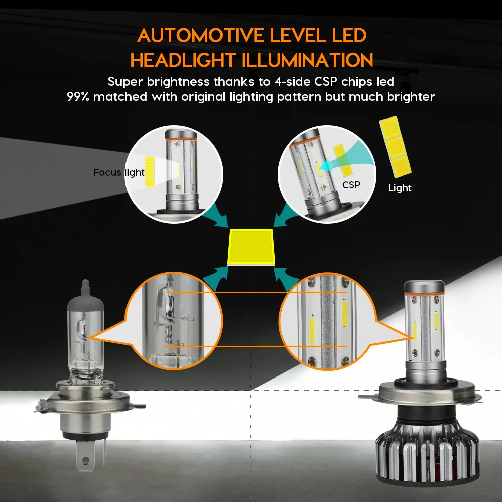 Zdatt светодиодный огни автомобиля H7 H4 LED bulb Canbus H11 led лампа для авто 12000Lm 100 Вт H8 9005 HB3