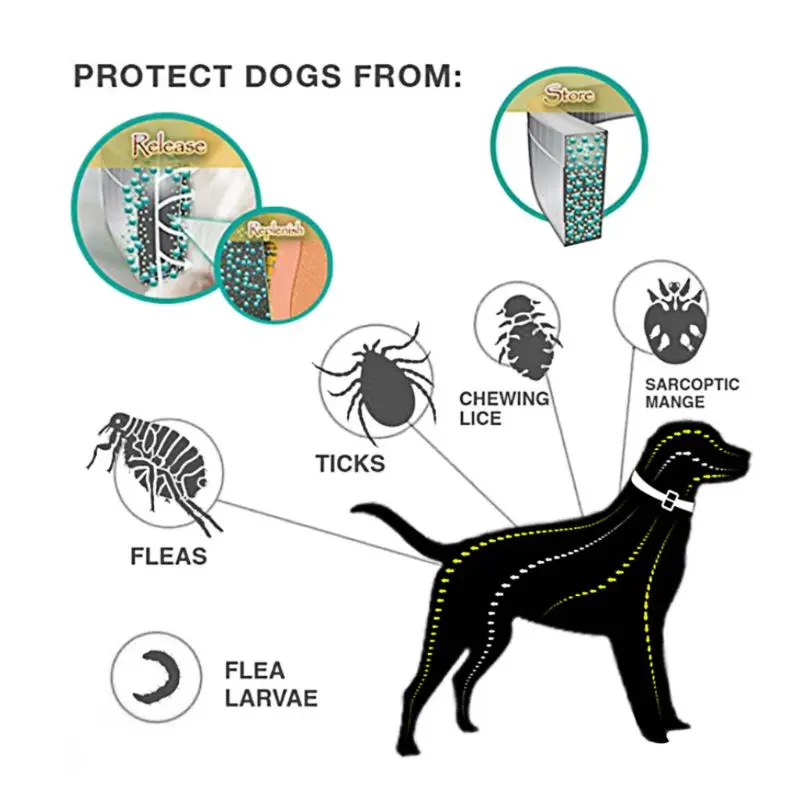 25inch Dog Cats Pets Collars Adjustable Necklace Flea And Tick Removing Tool Anti Mosquito Usage For TPE Protection 8Months | Дом и сад