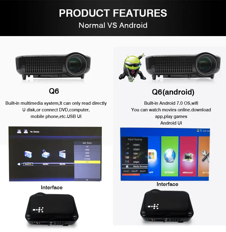 Проектор ByJoTeCH Q6 5000 люмен для домашнего кинотеатра Full 1080 P 4 K 2 Android поддержка USB HDMI