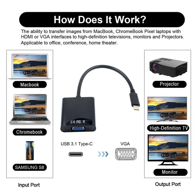 Кабель-адаптер USB 3 1 Type C USB-C на VGA HD для Macbook Chromebook Pixel Laptop SGA998 | Компьютеры и офис