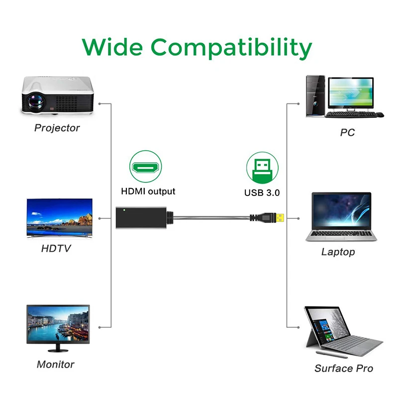 

Universal USB 3.0 to HDMI Display Adapter Cable for Windows 10/8/7 & Mac,1080p USB HDMI Video Card Gadget for Monitor Projector