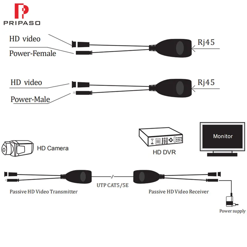 

Passive Single Channel Power and HD Video UTP Balun RJ45 video tranceiver for HD CVI TVI AHD Cameras Power 12V 24V 4MP 5MP