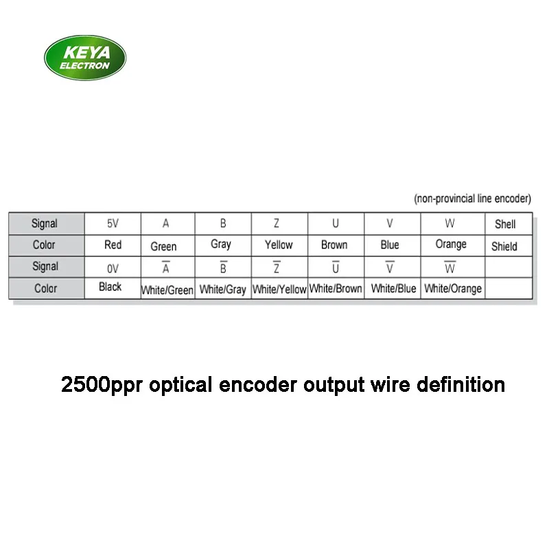 Высокоэффективный 24 вольтовый бесщеточный Серводвигатель постоянного тока pmsm 200