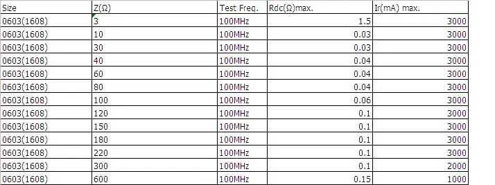 McIgIcM 4000 шт. ферритовая Магнитная бусина 0603(1608) 25% допуск 3 10 30 40 60 80 100 120 150 180 220 300 600 Ом