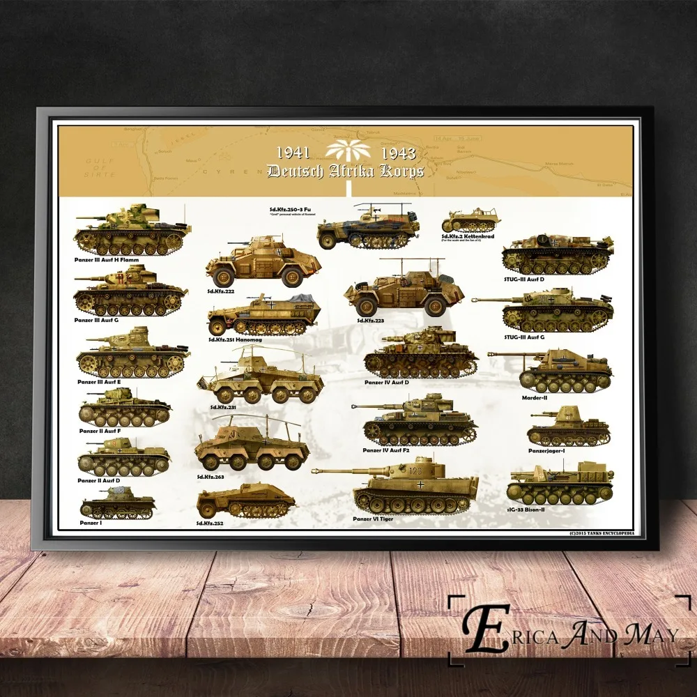 WW2 World Tanks Dangers Chart плакат и печать на холсте художественная живопись настенные картины для украшения гостиной домашний Декор без рамки