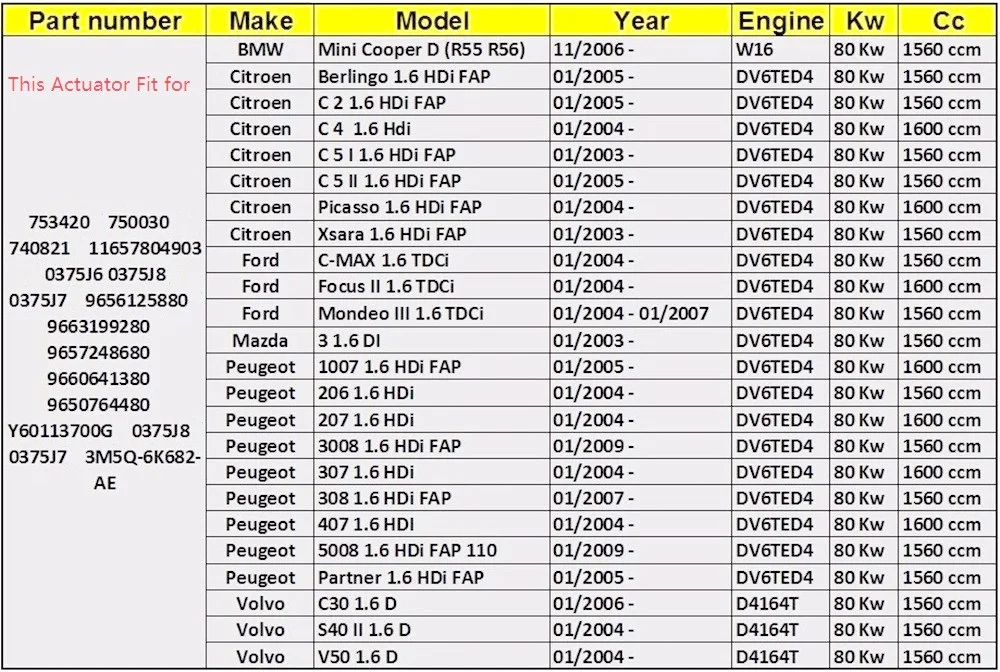 Турбопривод GT1544V 753420 753420-5005 S 750030 750030-0002 740821 740821-0002 740821-0001 9660641380 9663199280 9650764480