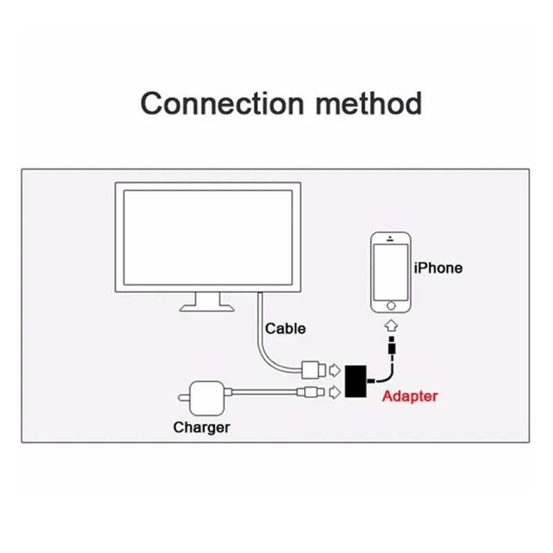 Удобный Кабель HDMI 1080P для телефона 8 контактный порт высокое качество HD