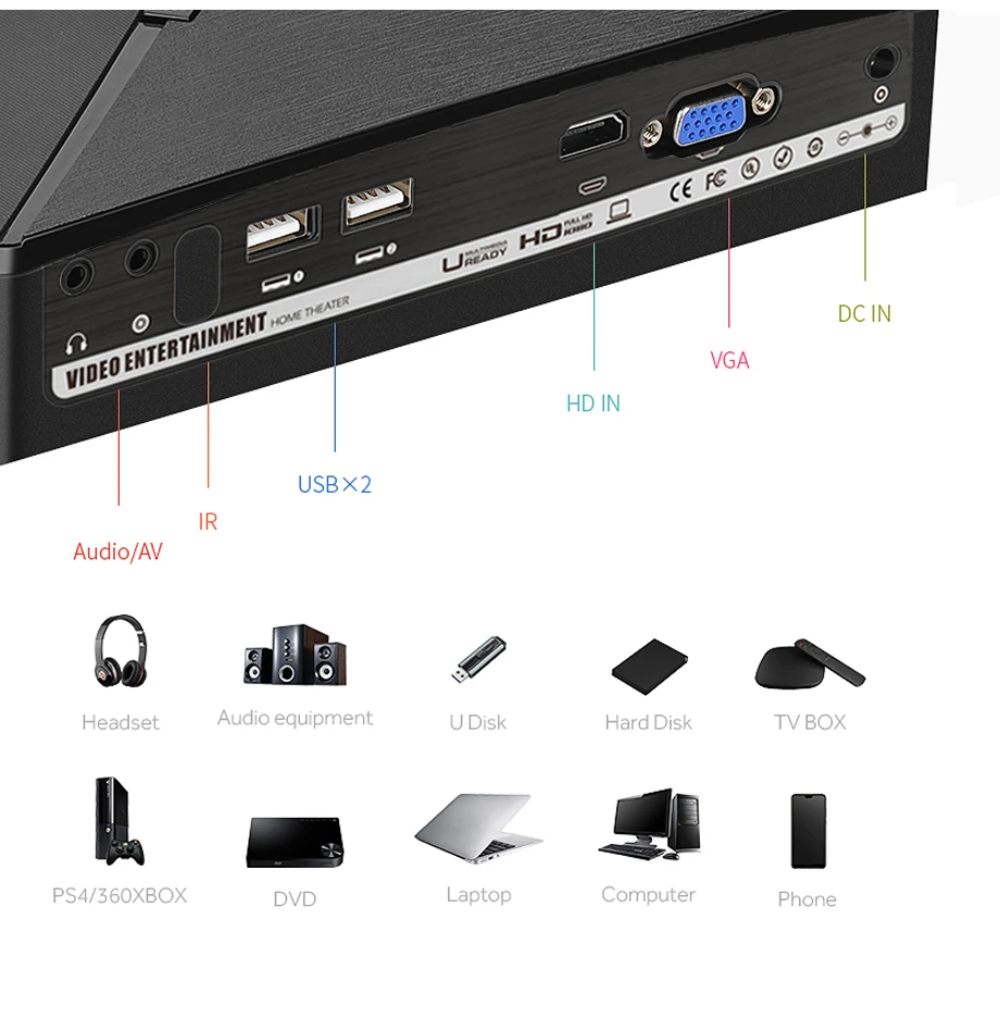 Компактный смарт-проектор c80/C80 UP, 1280x720 Разрешение Android bluetooth-проектор, портативный HD HDMI видео проектор для домашнего кинотеатра