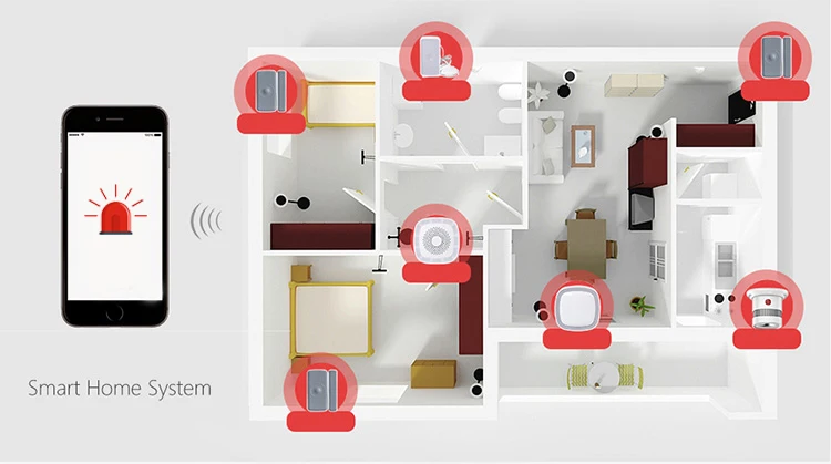 Heiman Zigbee сигнализация утечки газа умный природный газ, угольный газ, сжиженный газ горючий датчик утечки газа