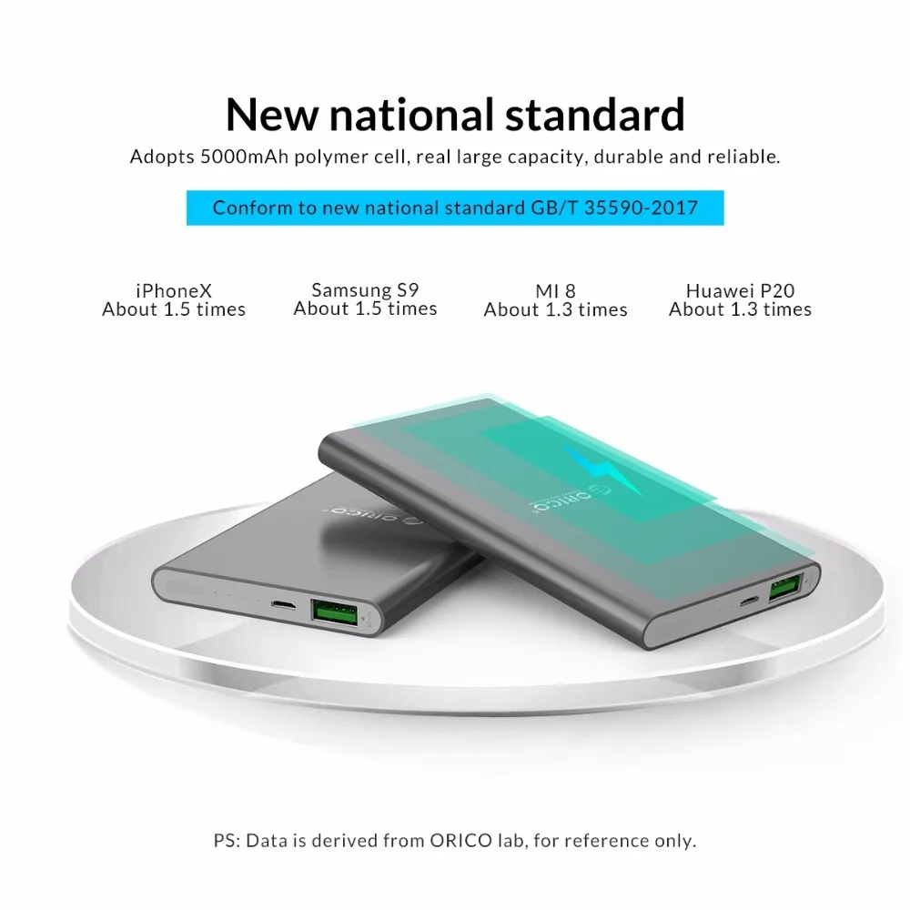 Зарядное устройство ORICO для мобильных телефонов 5000 мАч USB LED с функцией быстрой