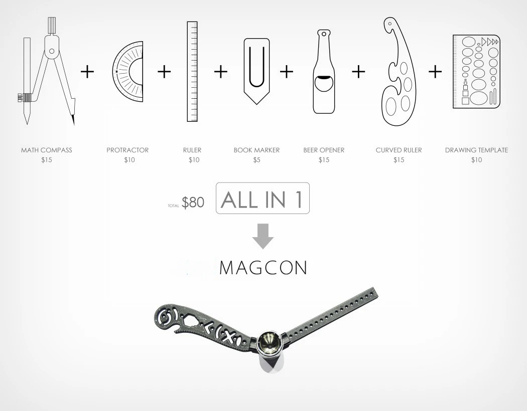 Magcon Ultimate Design инструмент Мини Компас транспортир комбинированные круги Рисование наиболее универсальный и портативный инструмент