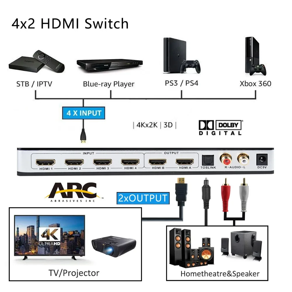 Iseebiz 4 К к HDMI матрица 4X2 Переключатель Splitter Поддержка toslink аудио + L/R экстрактор с ИК