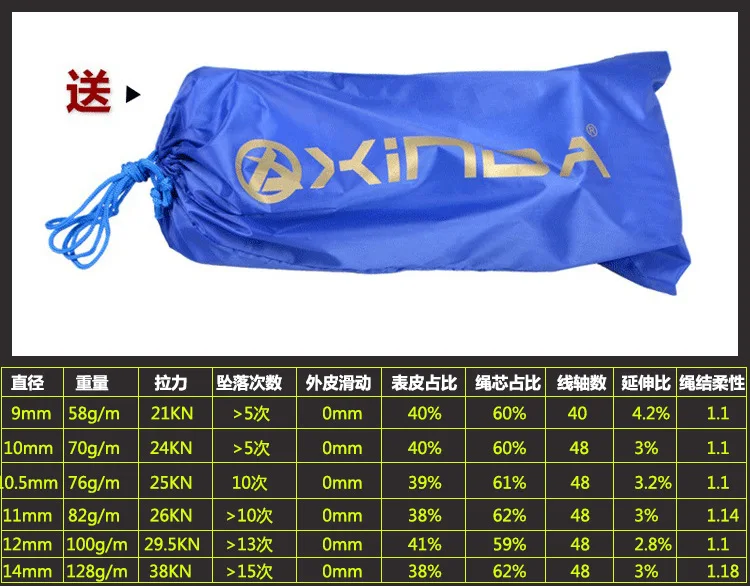 XINDA 12 м наружный статический канат, веревка для скалолазания на высокой высоте, оборудование для безопасности 9-10 мм веревка