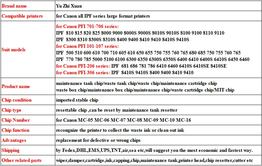 Ремонтная коробка MIT chip для Canon IPF 500 510 600 610 700 710 605 655 750 755 760 765 680 685 картридж