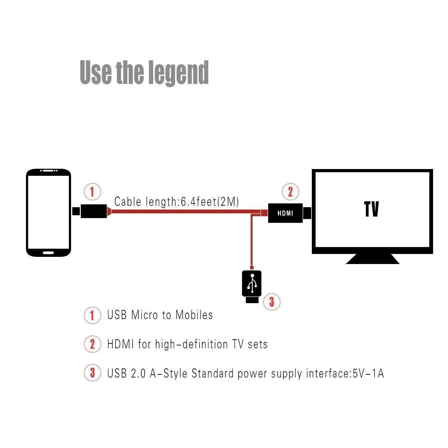 1080P MHL Micro USB к HDMI HD ТВ кабель адаптер для samsung Android смартфонов