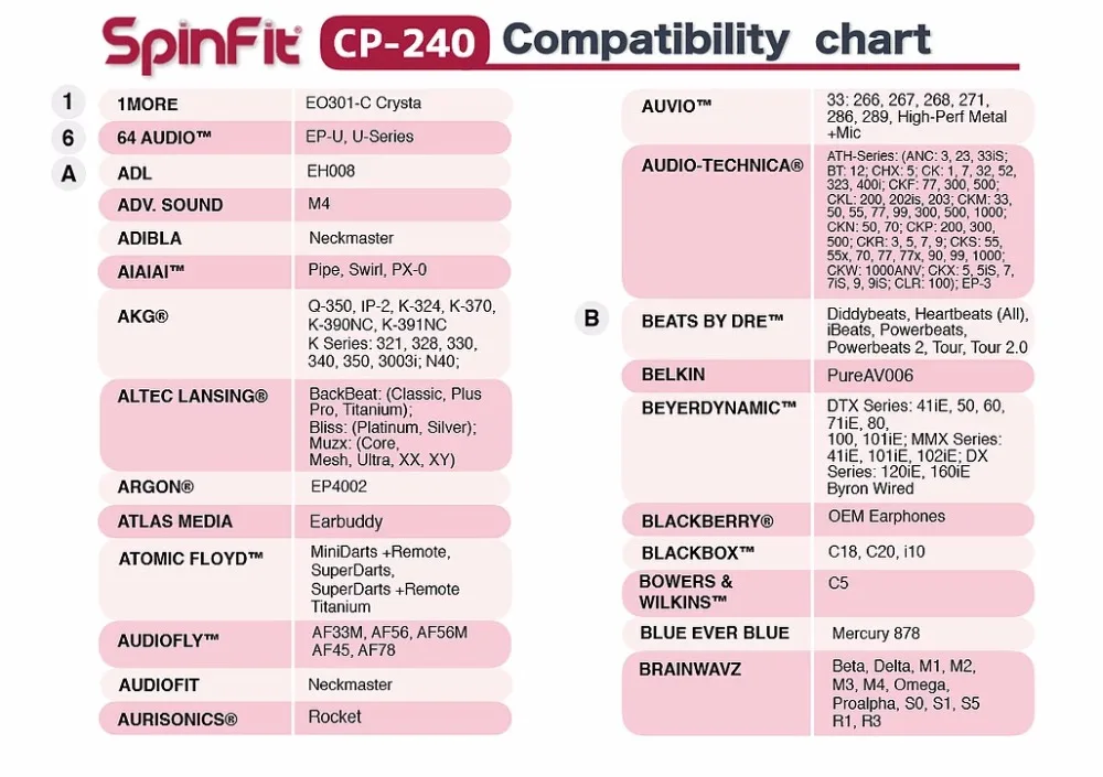 DUNU SpinFit CP220/CP230/CP240 наушники-вкладыши патентованный силиконовый наушник 1 пара