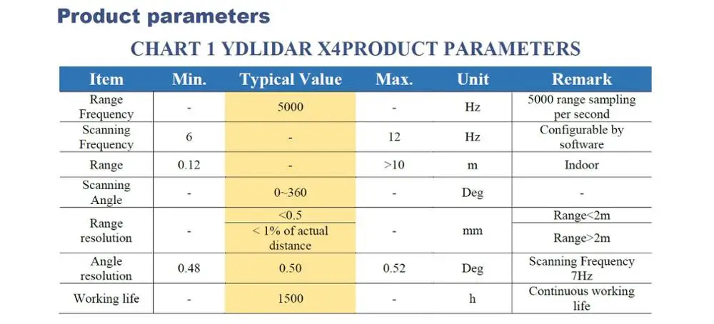 EAI YDLIDAR X4 LIDAR Lidar дальность датчик модуль навигация препятствия уборочная