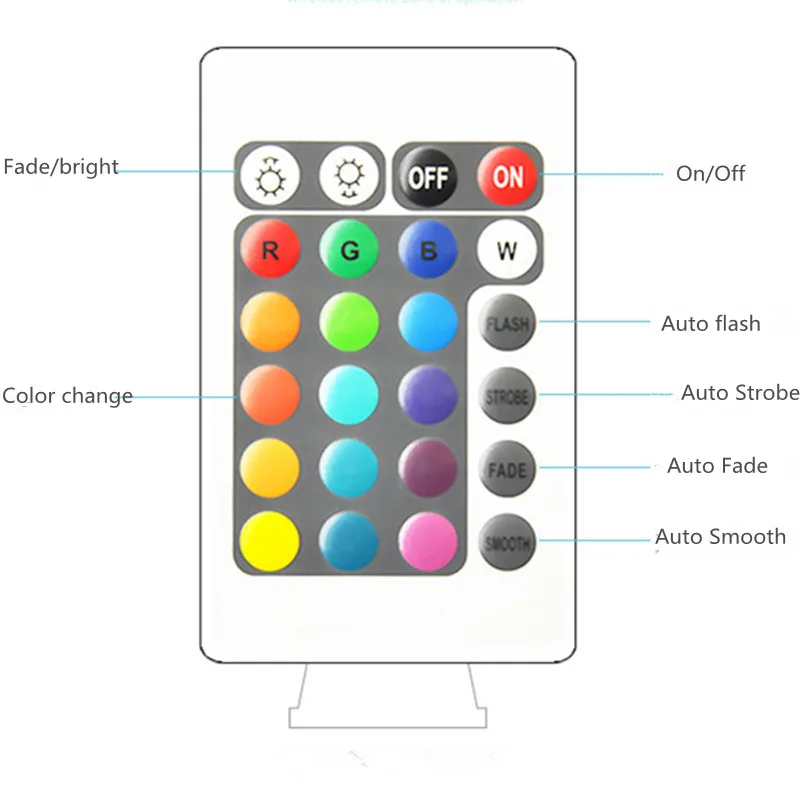 USB Перезаряжаемый RGB светодиодный ночной Светильник для яиц, уличный Настольный многоцветный светильник для паба, клуба, KTV, атмосферный светильник с пультом дистанционного управления