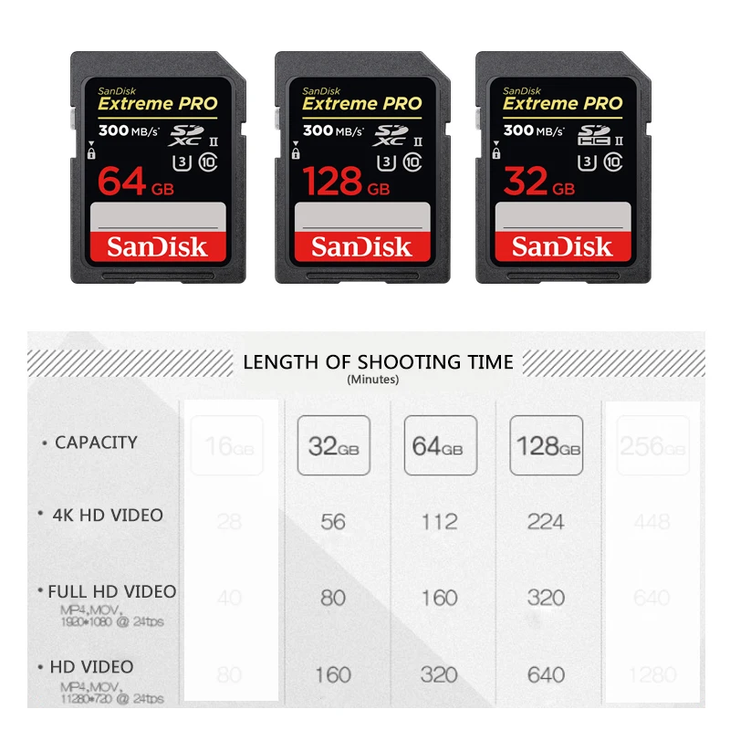 SanDisk Extreme PRO SD-карта класс 10 300 ГБ 32 64 128 | Компьютеры и офис