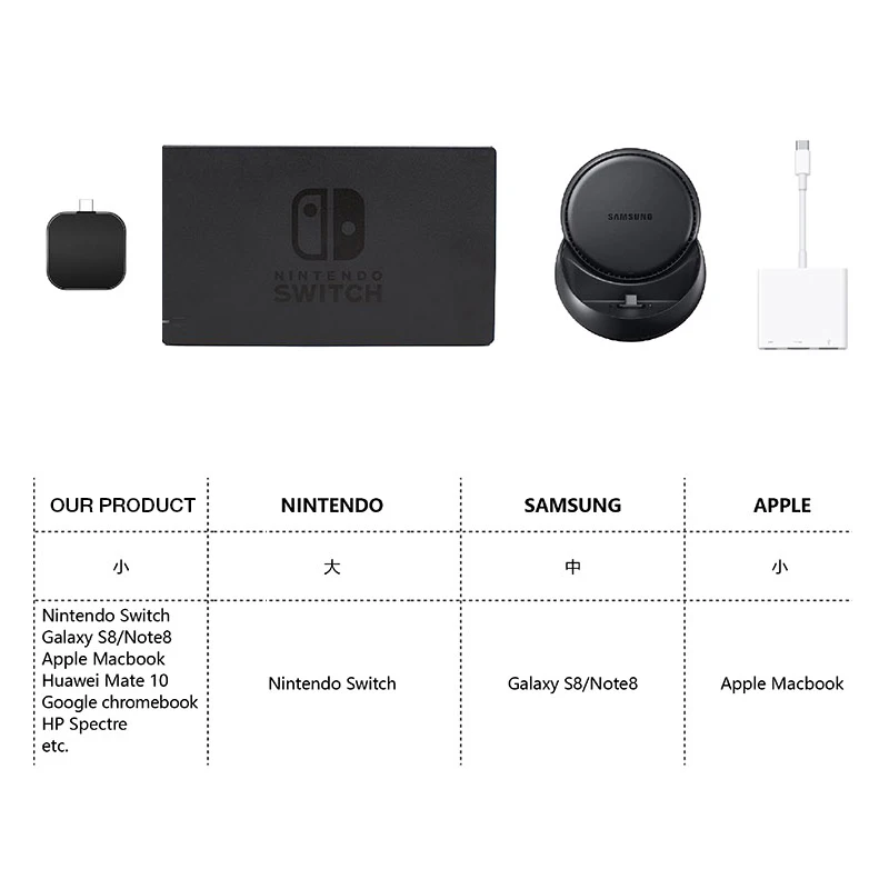 JZYuan USB C концентратор к HDMI 1080P Dex портативный режим для Samsung Galaxy S9/S8 переключатель PD
