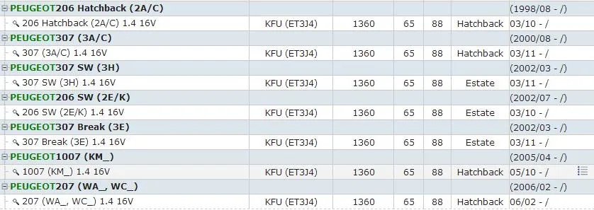 Катушки зажигания Ремонт Наборы OE НЕТ: 597085,9651710680, DMB986 для peugeot 206 307 для CITROEN C2 1,4, C3 1,4, C4 1,4 для peugeot 206
