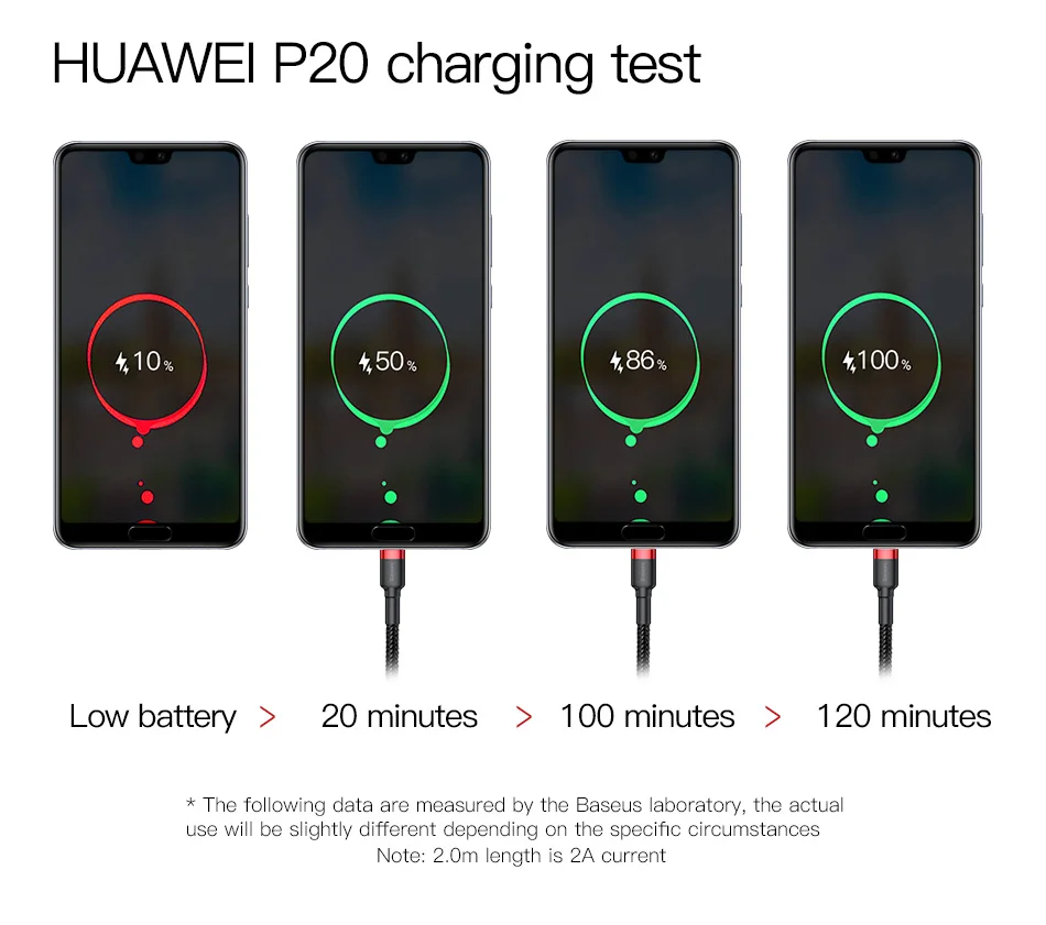 Короткий кабель usb type-c 3A кабель для быстрой зарядки samsung s8 s9 s10 note 9 huawei oneplus xiaomi зарядное устройство usb c кабель 50 см 1 м 2 м