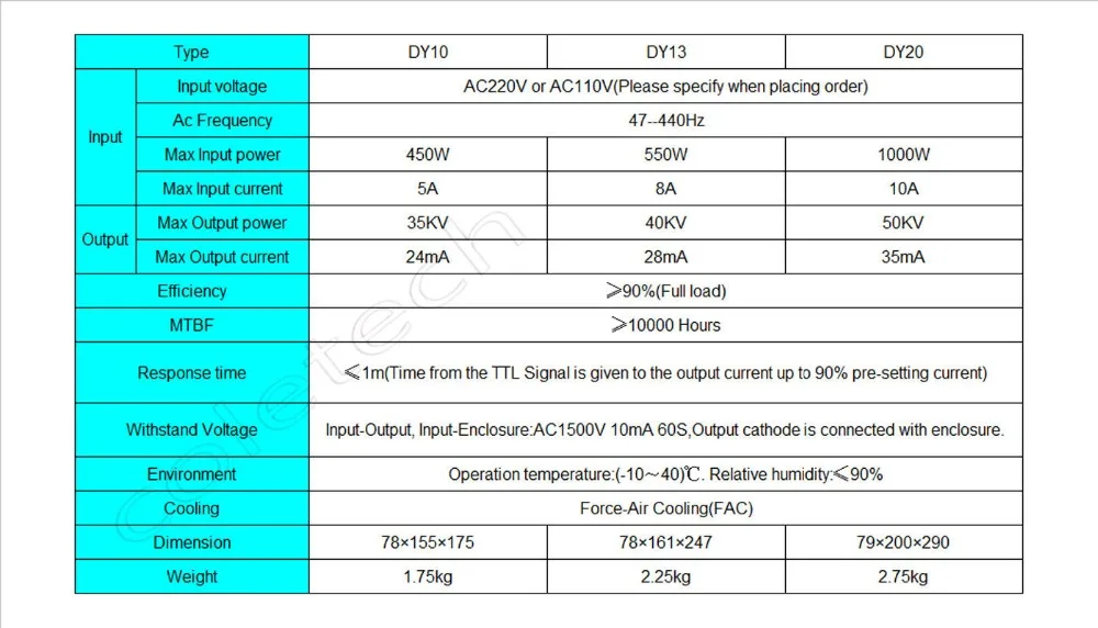 RECI Newest 130W (Peak 150W) CO2 лазерная трубка W6 S6 и блок питания DY20 220V | Инструменты