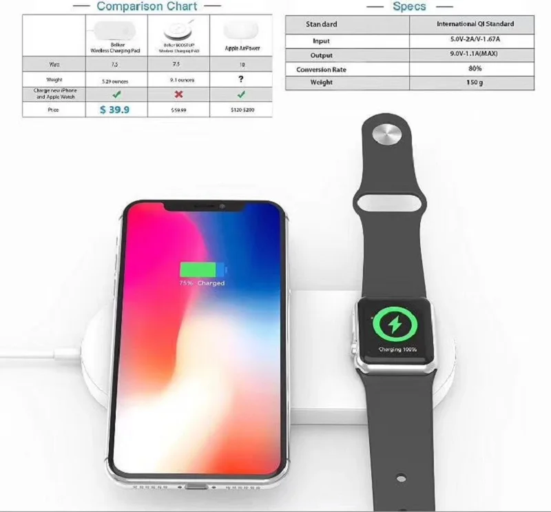 Magnetic Wireless Charging USB Cable Adapter Charge for Apple Watch 2 3 38mm iPhone X 8 Plus | Мобильные телефоны и