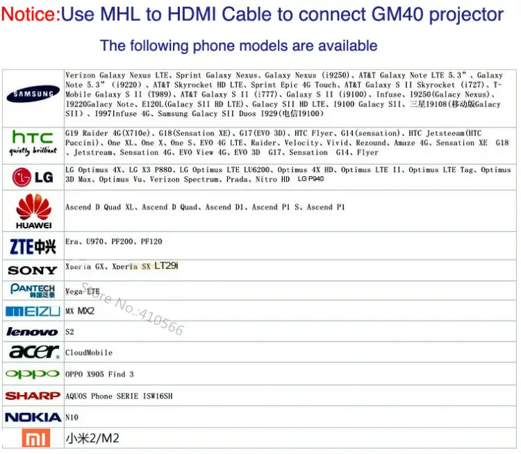 Фабричная поставка, дешевая цена, удобный HDMI USB проектор, встроенный динамик, мини HDMI проектор, работающий для PS игр, домашних развлечений