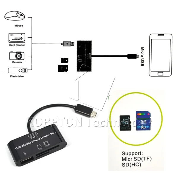 Kebidu SDHC/SD/TF устройство для чтения карт Micro USB OTG хаб адаптер кабель Samsung S4/5/6 HTC Xperia
