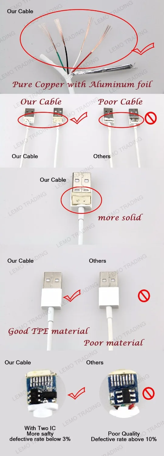 Белый USB кабель для передачи данных 1 м/3 фута 8 контактов зарядки iPhone 7 6 plus 5