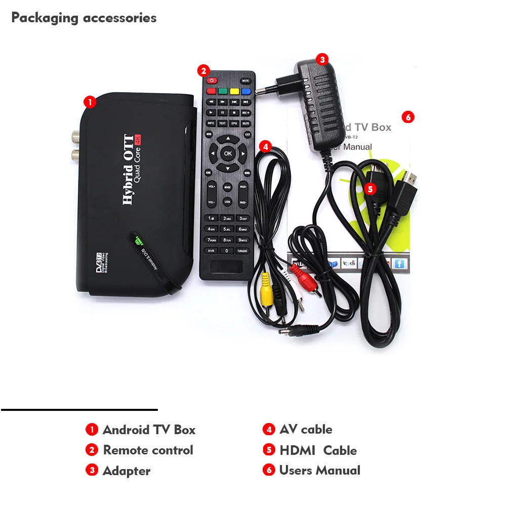 DVB T2 и Android ТВ приставка два в одном Android 7,1 Amlogic S905D 1 Гб+ 8 Гб Смарт ТВ приставка DVB T2/T телеприставка 4K дисплей от GE ES