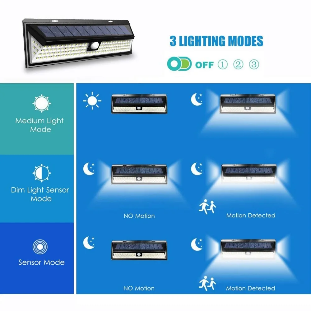 118 LED 1000LM водонепроницаемый PIR датчик движения Солнечный садовый свет наружная