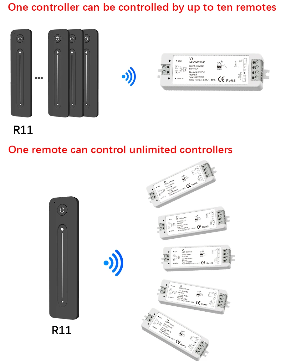 LED Dimmer 12V 5V 24V 36V 8A PWM Wireless RF Switch with 2.4G brightness adjustment touch Remote for Led Single Color strip