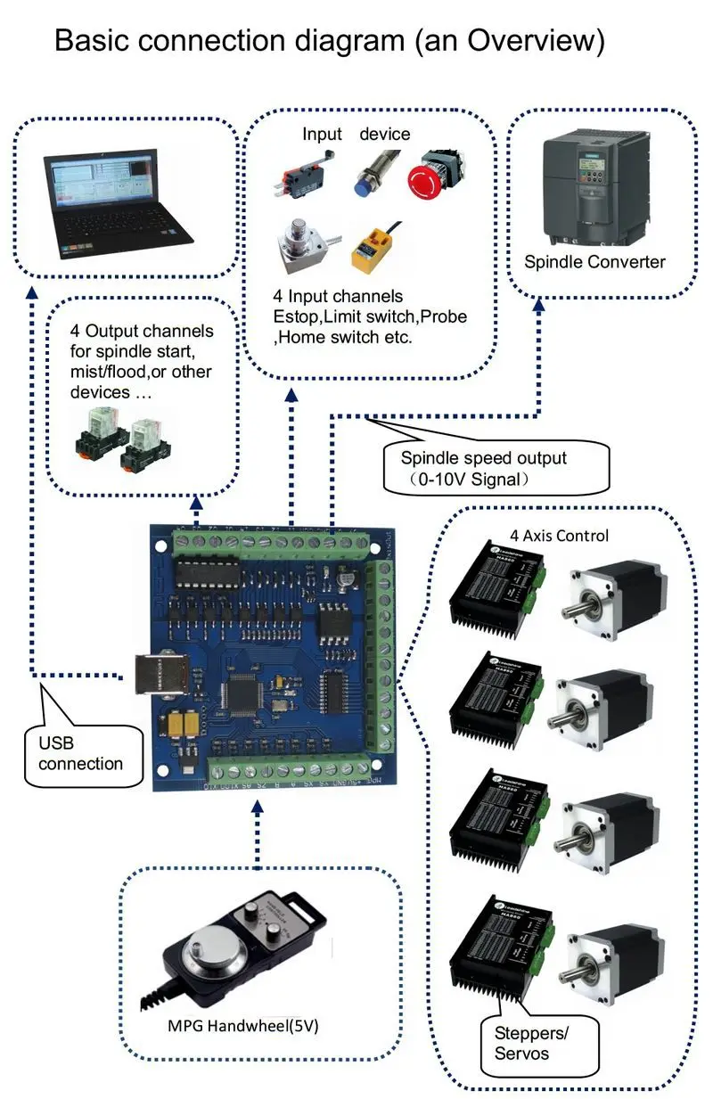 100 кГц mach3 usb 4 осевой контроллер шагового двигателя карта USB CNC движения breakout плата