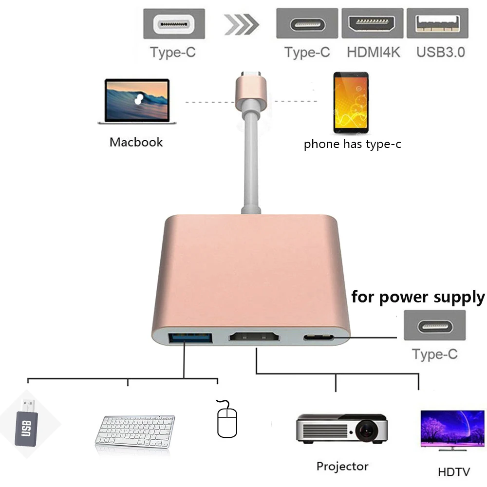 Тип C поворот HDMI + USB3.1 зарядка адаптер usb type кабель USB гнездовой 4K Thunderbolt 3
