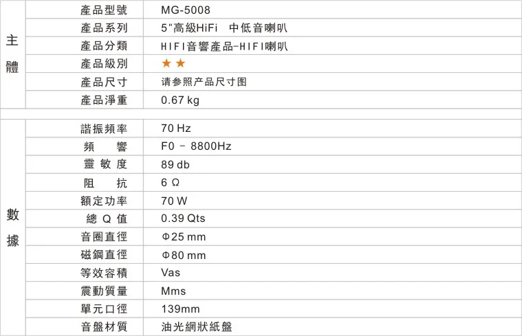 Kasun MG5008 5 дюймов mid bass HiFi динамик 6 Ом 70 Вт 2 шт./лот