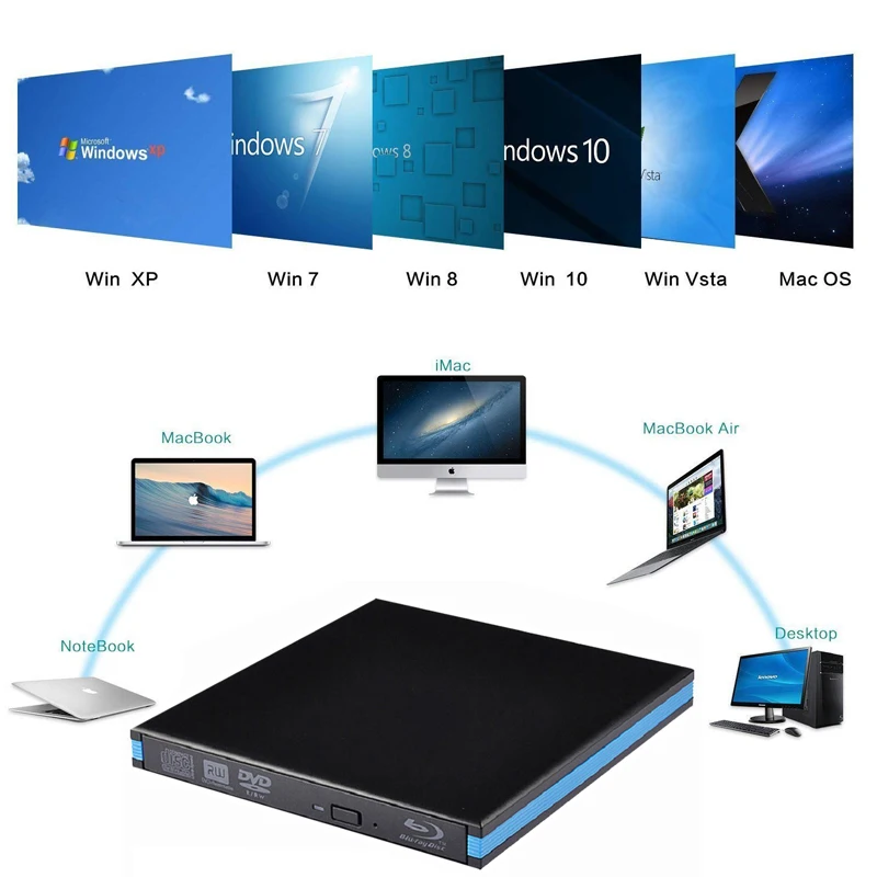 DVD Плеер Bluray Burner USB 3 0 Внешний оптический привод для ноутбуков ПК HP ACER с поддержкой