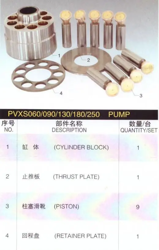 

VICKERS PVXS250 hydraulic pump spare parts repair kit
