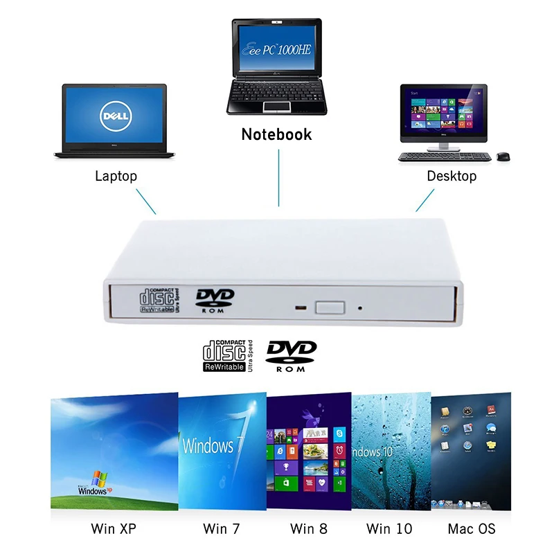 USB 2 0 Внешний DVD привод CD RW записывающее устройство CD/DVD ROM плеер портативный