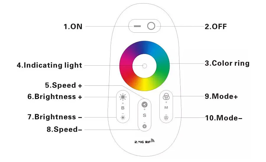 Светодиодный светильник 5050 RGBW 5 м 10 м 15 м 20 м диодный светодиодный светильник RGB полоса Водонепроницаемая DC 12 В гибкая светодиодная лента RF контроллер адаптер
