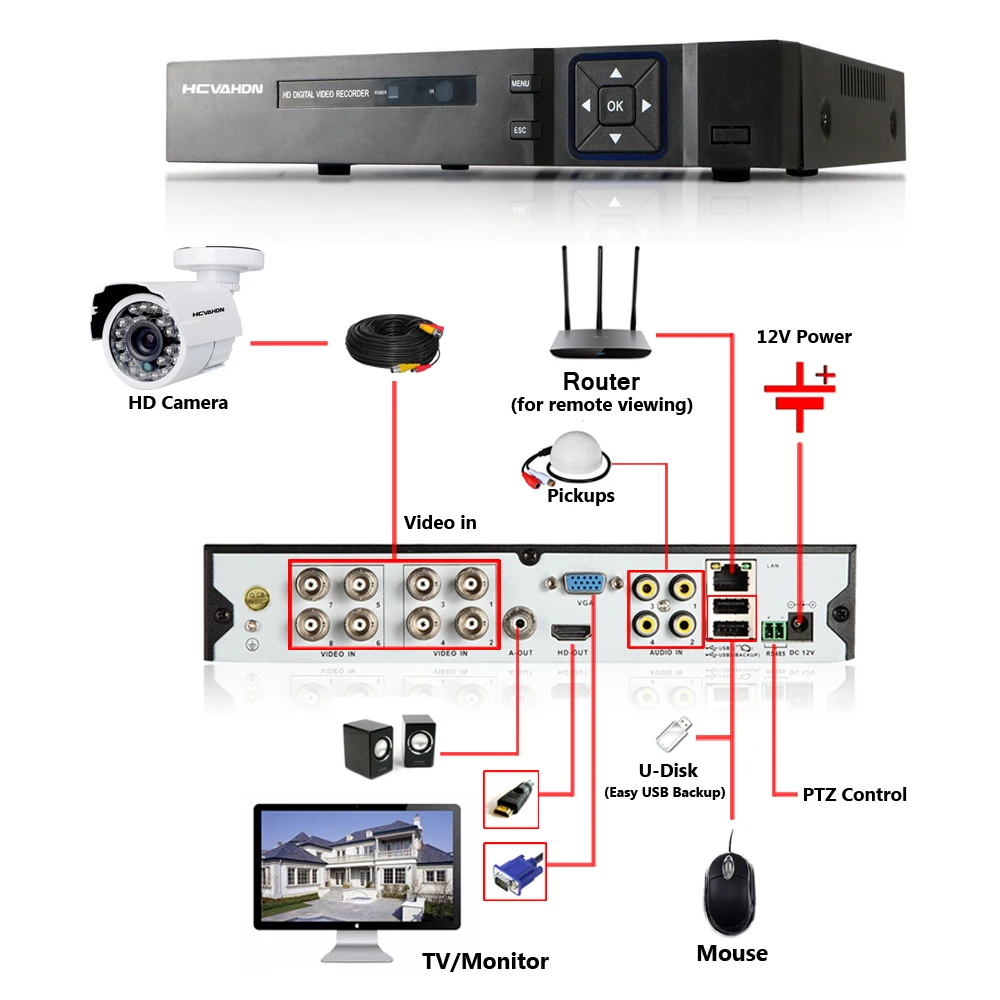 HCVAHDN 3000TVL 1080P HD Открытый безопасности дома Камера Системы 8CH HDMI DVR CCTV комплект