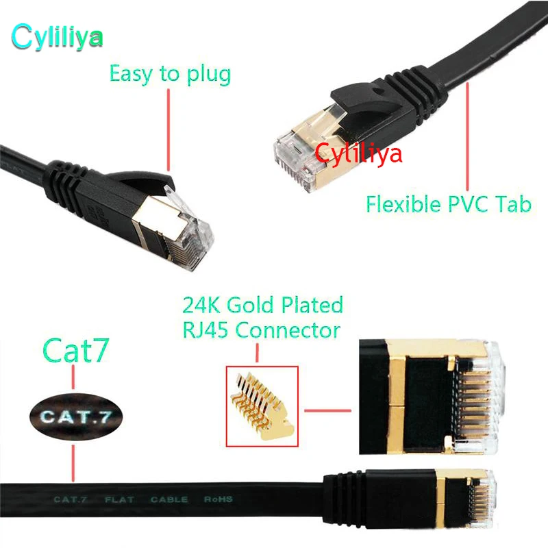 10-гигабитный Ethernet ультра плоский соединительный кабель CAT-7 для модема