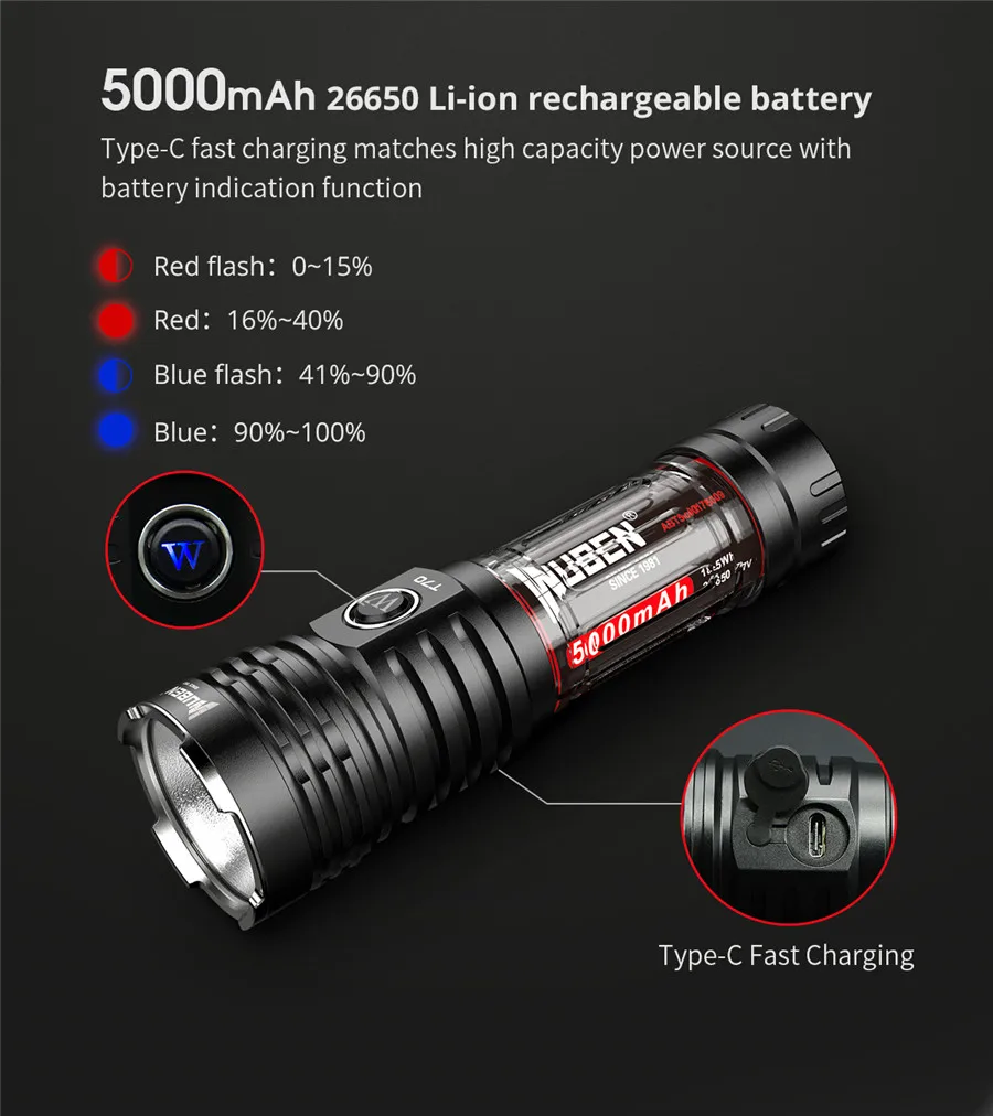 Wuben T70 250 м 4200LM Cree XHP 2,0 светодиодный перезаряжаемый фонарик типа C 26650 индикация батареи аварийный фонарь