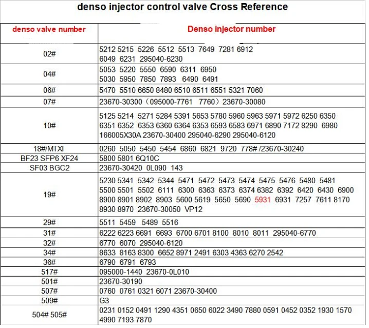 

common rail injection 095000-5120,095000-5121,095000-5122,095000-5123,10# orifice plate 10