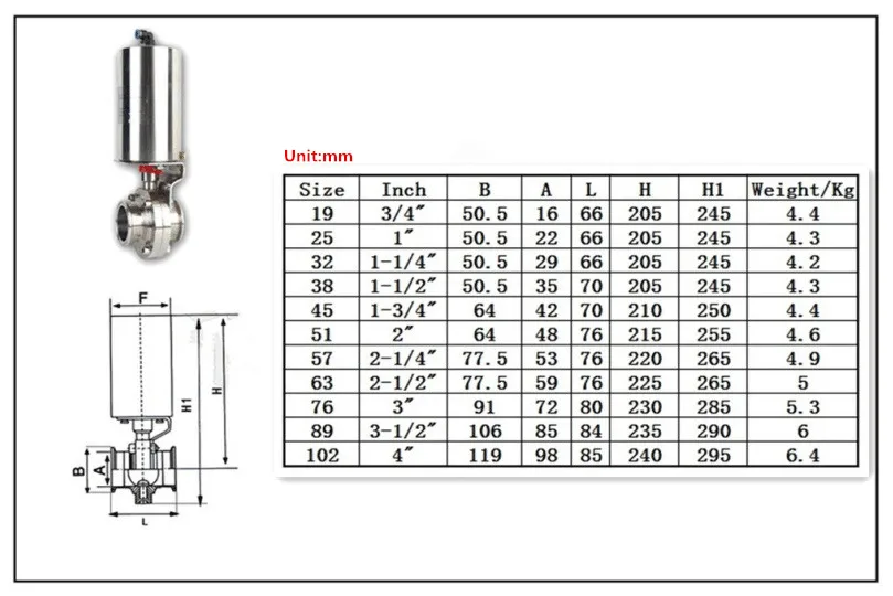 Бесплатная доставка 1 шт. трехзажимный санитарный клапан-бабочка с