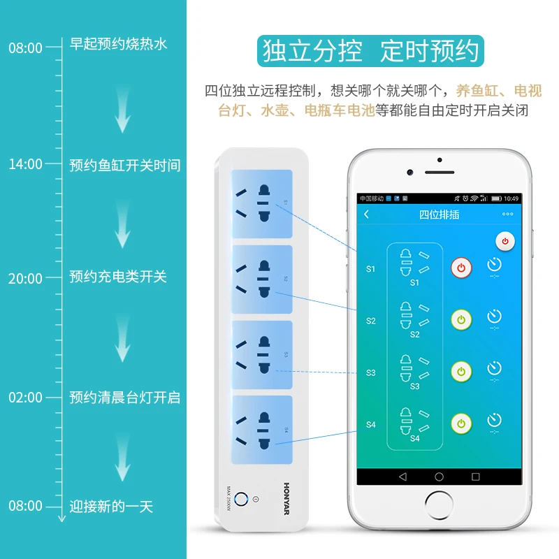 Broadlink DNA HONYAR умная розетка wifi Пульт дистанционного управления домашняя многофункциональная силовая полоса пористая Клеммная плата