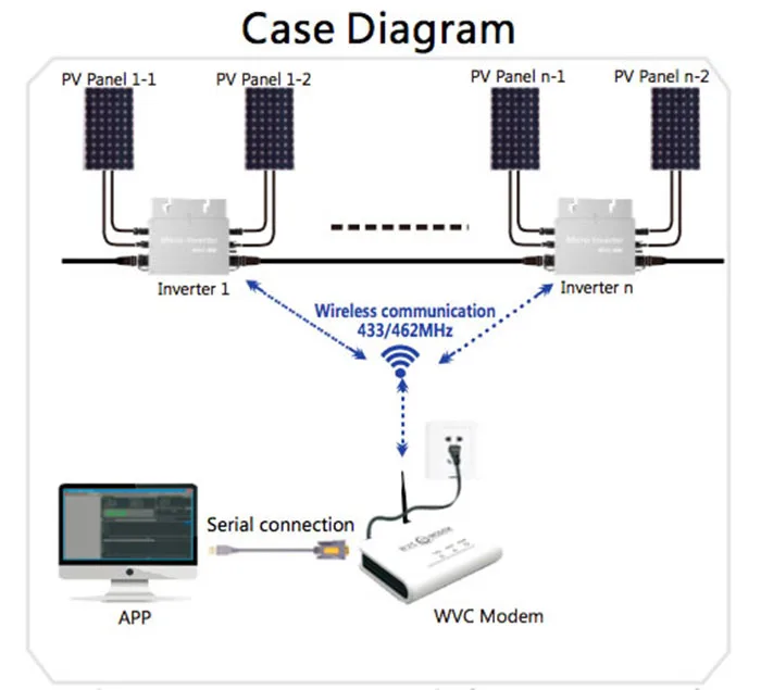 Микро WVC600 Солнечный grid-tie Инвертор IP65 Солнечная энергия продукт на сетке галстук инвертор кремния солнечный pv модуль