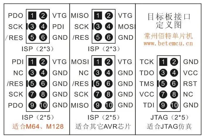 USB программатор AVRISP mkII mk2 клон ATMEL AVR Fit 51 Серия ATmega PWM ATtiny, 51 AVR USB линия загрузки